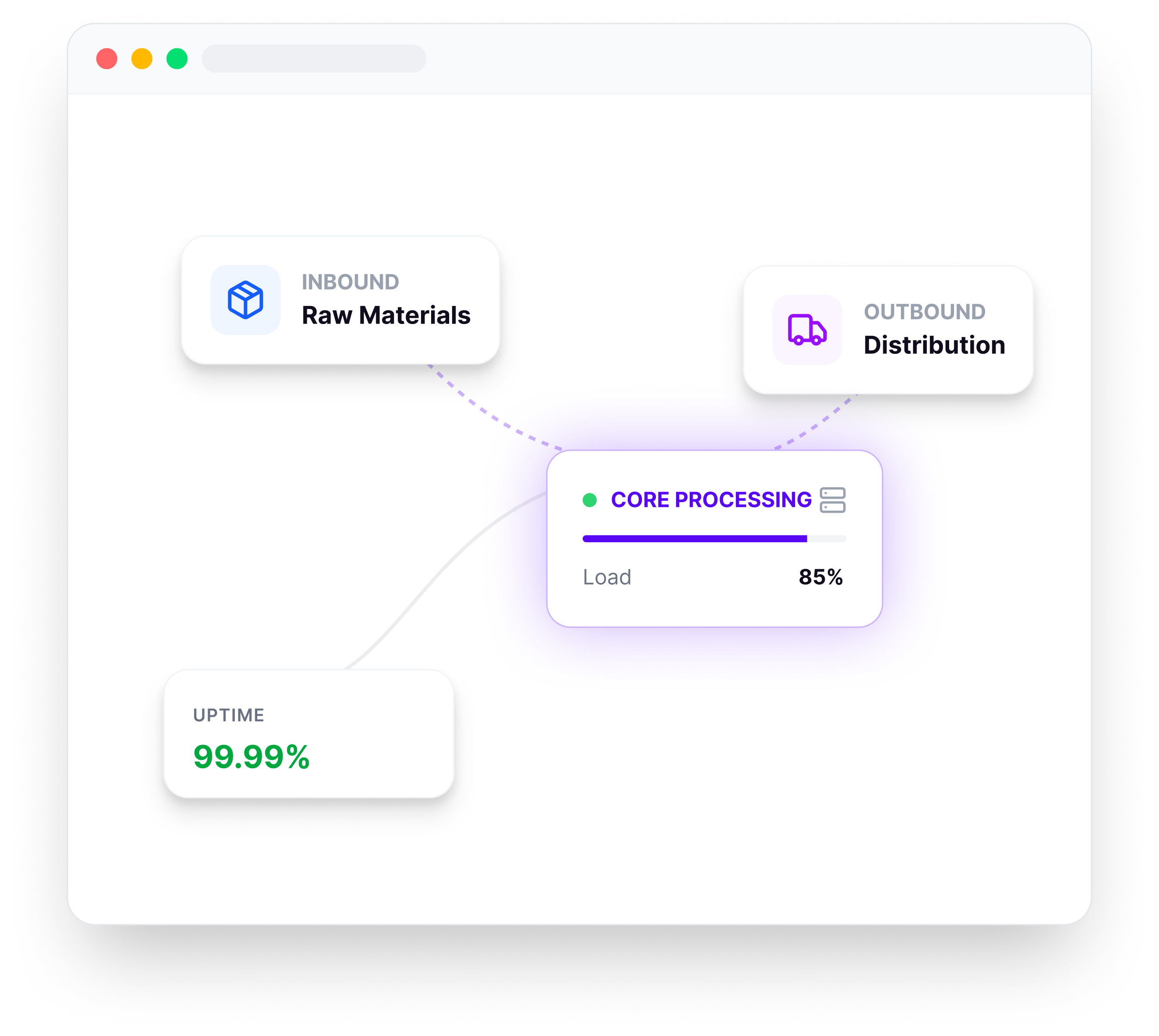 Manufacturing ERP Dashboard